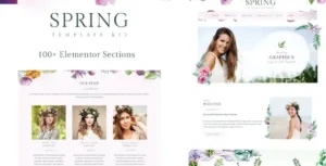 Spring Watercolor and Floral Template Kit