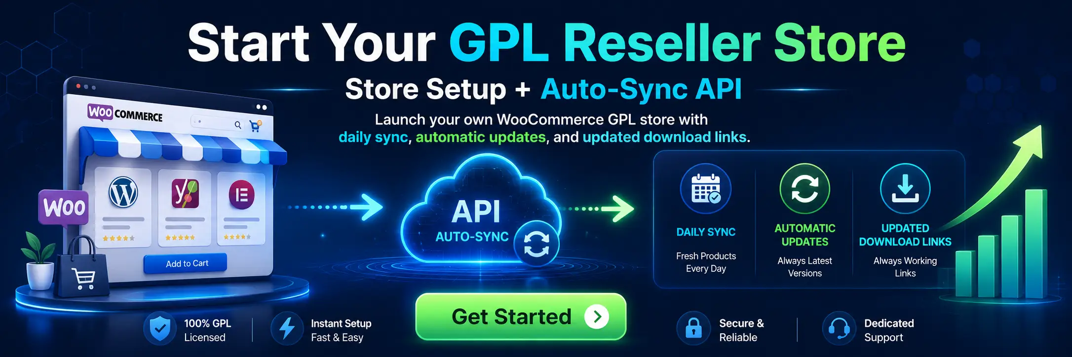 Start Your GPL Reseller Store with Auto-Sync API